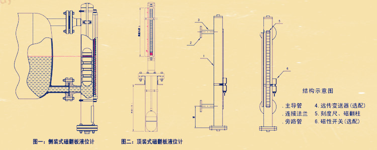 磁翻板液位計結(jié)構(gòu)圖